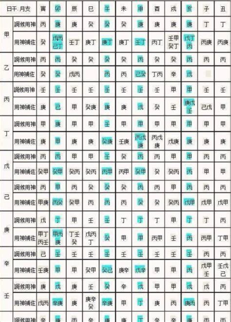 喜用神怎麼算|免費生辰八字五行屬性查詢、算命、分析命盤喜用神、喜忌